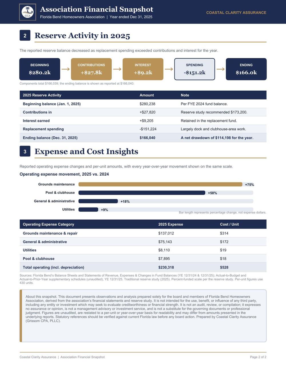 Sample Association Financial Snapshot, page two